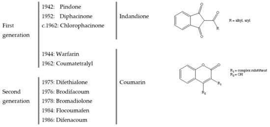 Chemical compound of rat poison/rodenticide